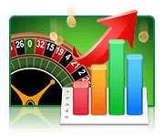 combinatie strategie